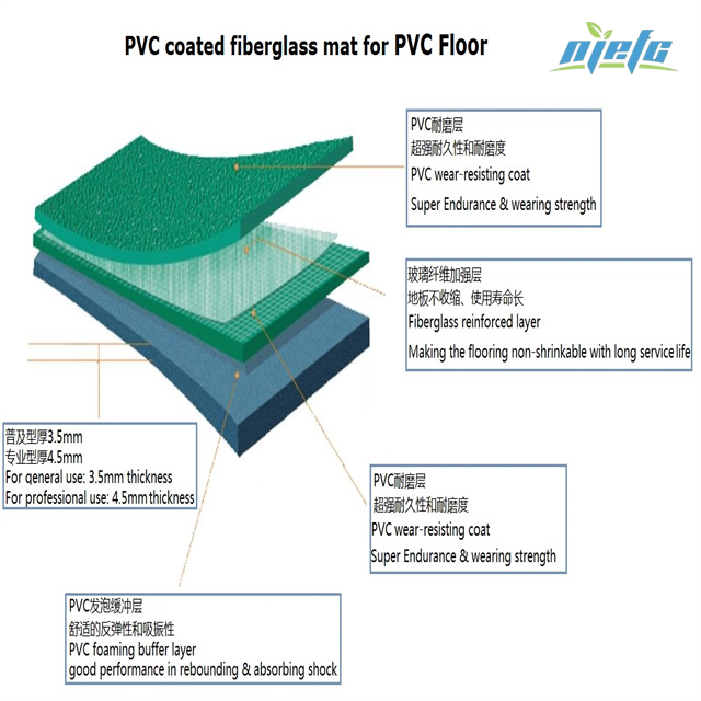 PVC zemin için PVC Emdirilmiş Fiberglas Mat 